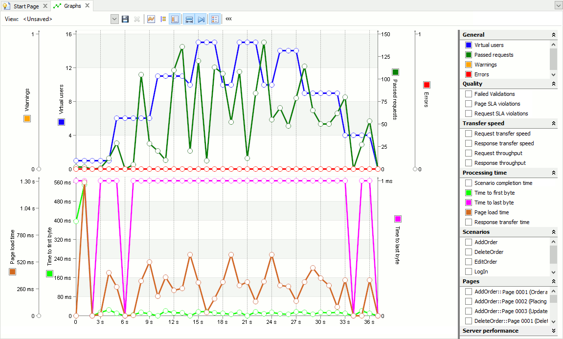 Client Metrics on the Runtime Graphs Page