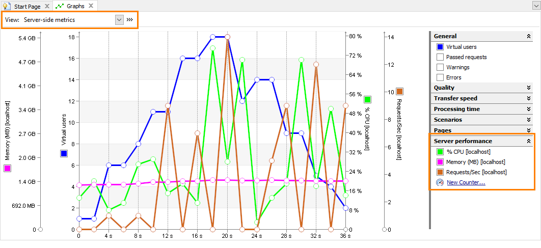Server Metrics on the Runtime Graphs Page