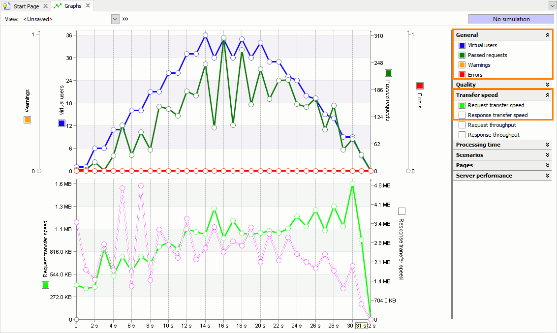 Load Testing Determining Server Performance at Different Loads