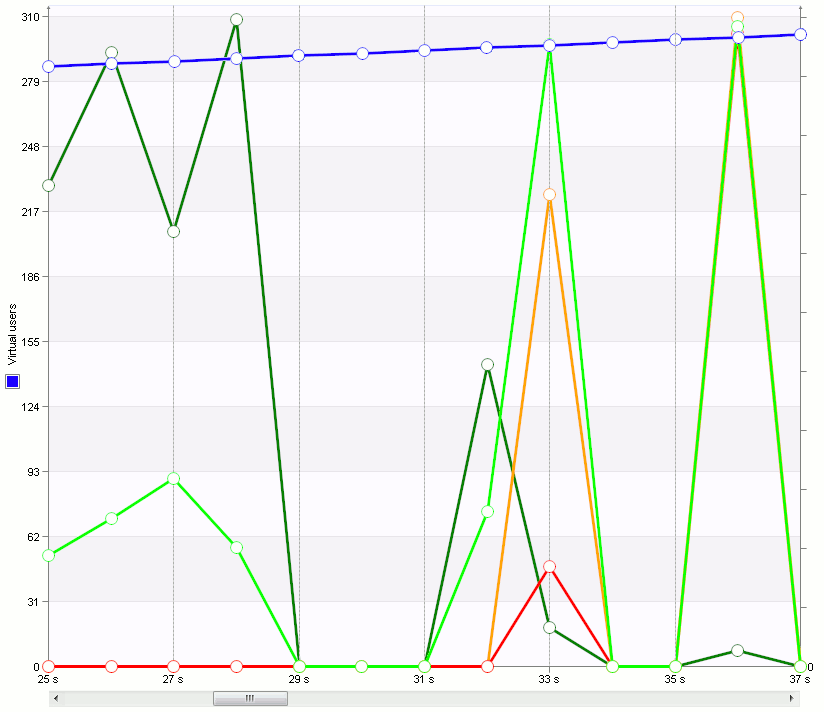 Minecraft server stress test tools