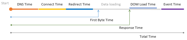 Load test structure