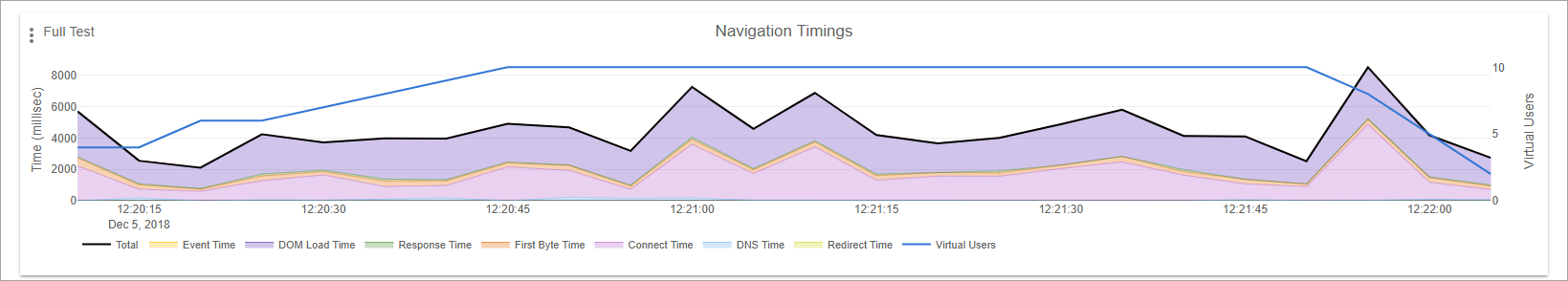 How will the new time/load indicator work? - TibiaQA