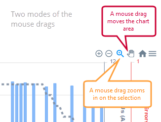 Mouse drag modes