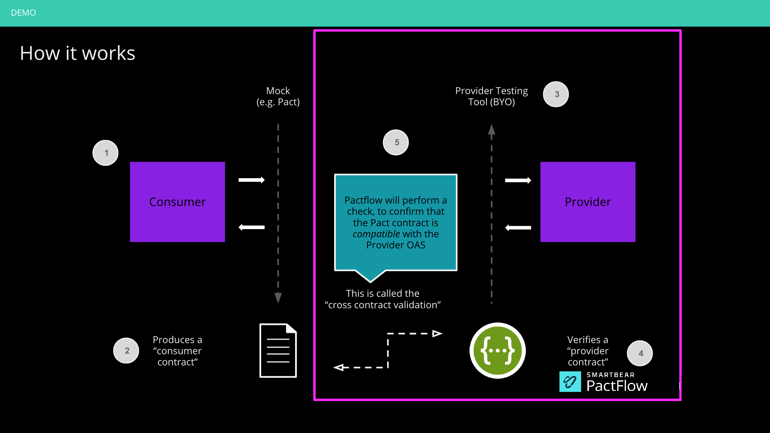 PF_ProviderTestingGuide_OnPremises_01.png PF_ProviderTestingGuide_OnPremises_01.png
