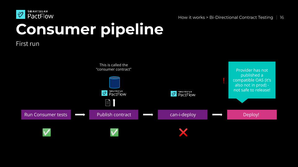 PF_ConsumerTestingGuide_OnPremises_03.png PF_ConsumerTestingGuide_OnPremises_03.png