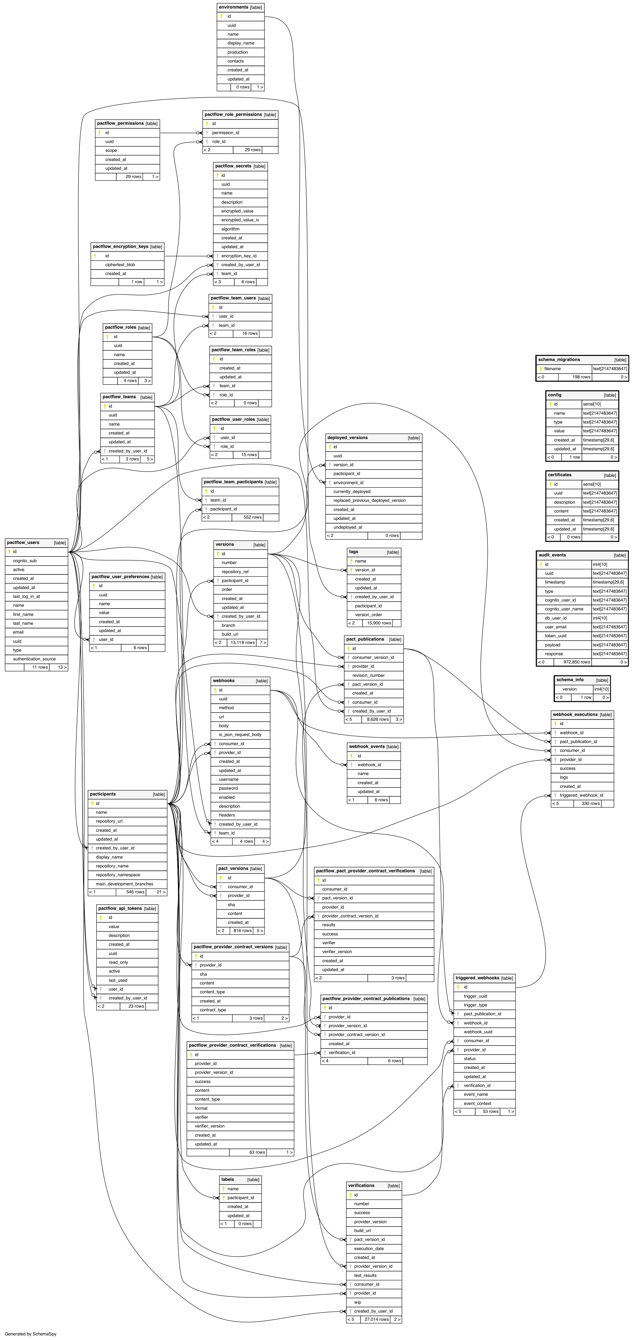 schema.png schema.png