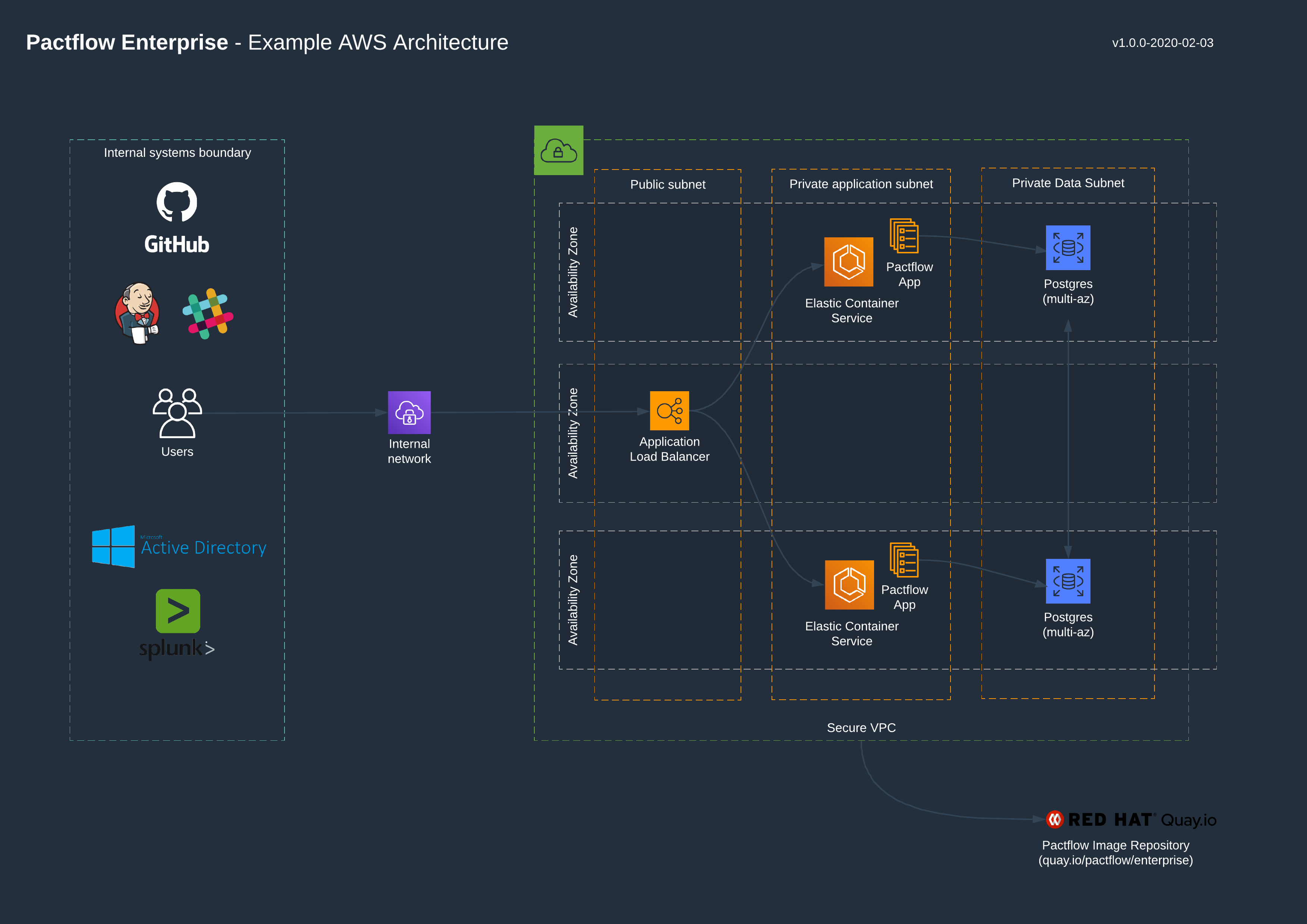 saas-architecture-aws.png