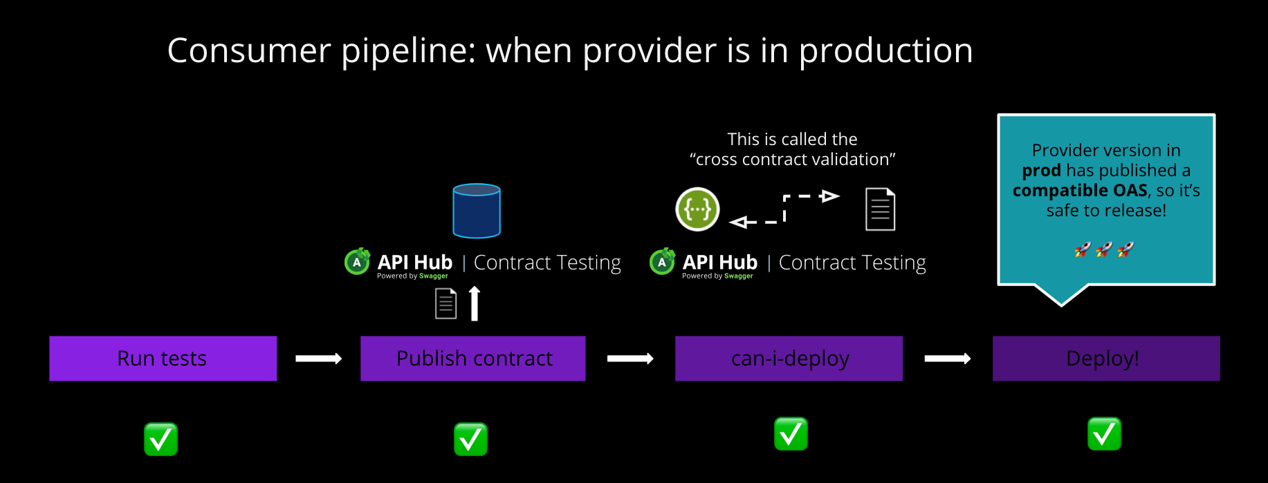 PF_Flowchart_DeployToProduction_01.png PF_Flowchart_DeployToProduction_01.png