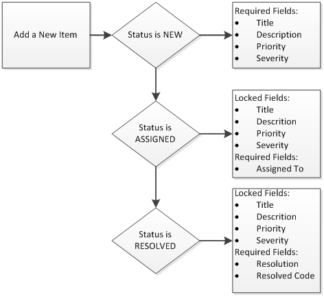 Workflow map