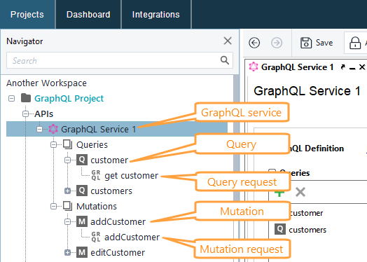 GraphQL API Structure