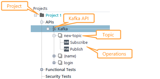 Kafka API Structure