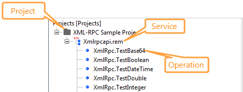 XML-RPC API Structure