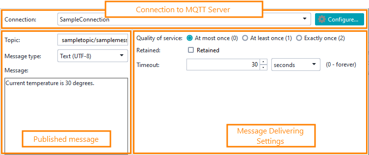 MQTT Testing in ReadyAPI: Publish test step