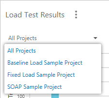 ReadyAPI Dashboard: Select a project