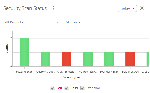ReadyAPI Interface: Dashboard: Security Scan Status Tile
