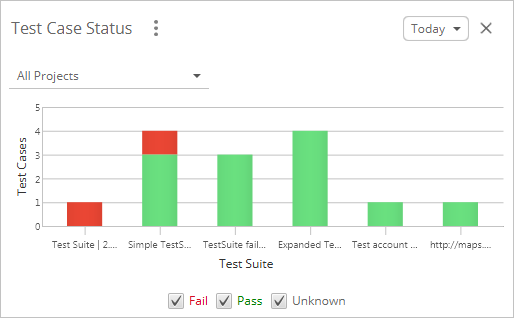 ReadyAPI Interface: Dashboard: Test Case Status Tile