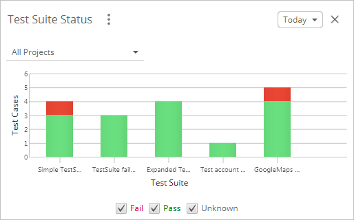 ReadyAPI Interface: Dashboard: Test Suite Status Tile