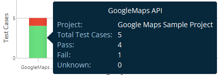 Brief information about a test case