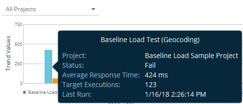 Brief information about a load test run