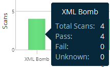 Brief information about a security scan status