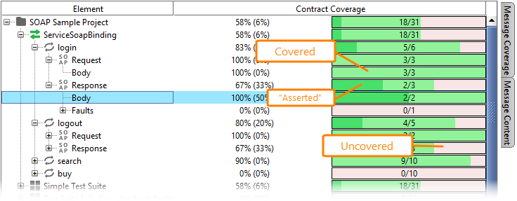 Coverage testing of web services: Color coding