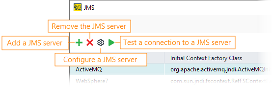 The toolbar of the JMS dialog JMS testing: Toolbar of the JMS dialog