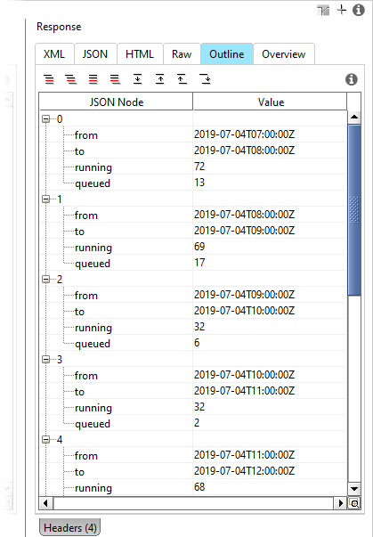 Get TestEngine peak usage: View the response