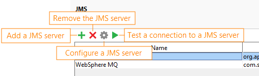 The toolbar of the JMS dialog JMS testing: Toolbar of the JMS dialog