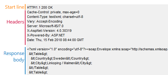 Web service load testing with ReadyAPI: Response data
