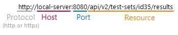 Web service load testing with ReadyAPI: Endpoint