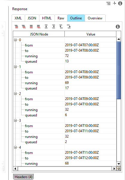 Get TestEngine peak usage: View the response