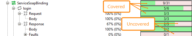 Coverage testing of virtual web services: Color coding