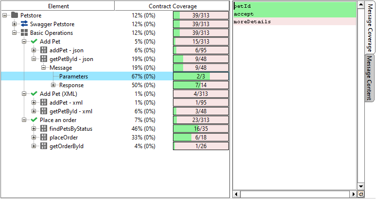 Coverage testing of REST web services: Coverage details