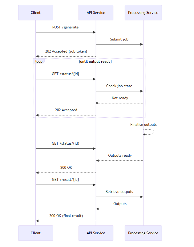 Drift_Screenshot_Asyncworkflow.png