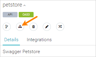 Manage Owner & Project Manage Owner & Project