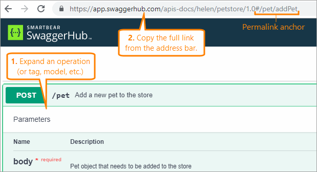 Permalinks in API documentation Permalinks in API documentation