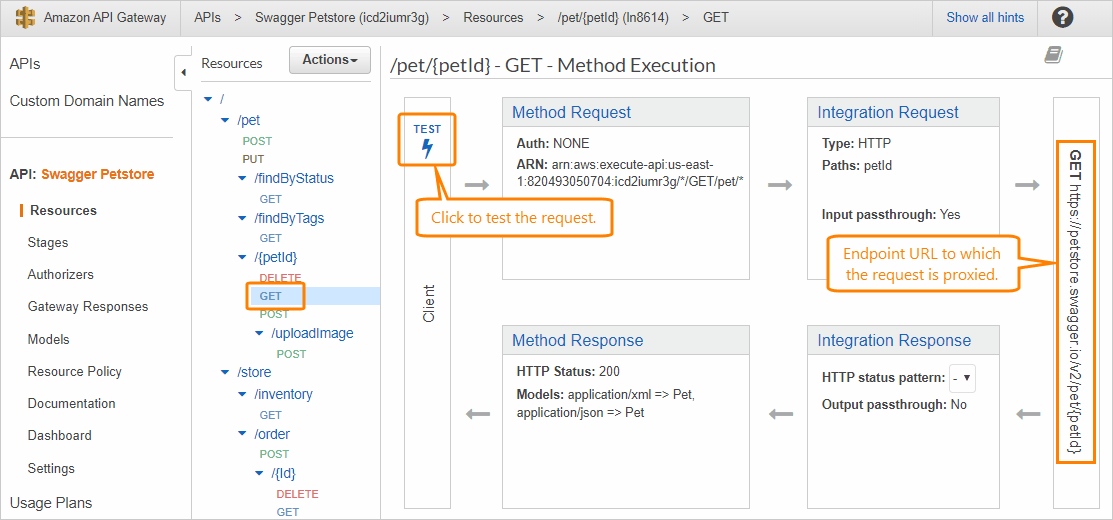 Method execution parameters in API Gateway Method execution parameters in API Gateway