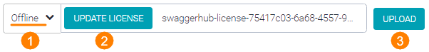 Offline license activation