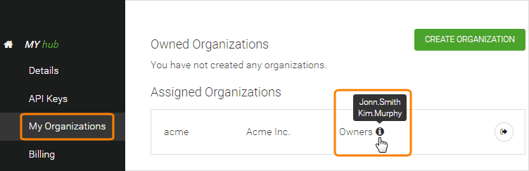 List of organization owners