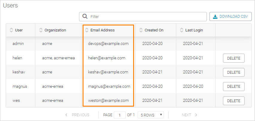 SwaggerHub user list displayed in Admin Center License