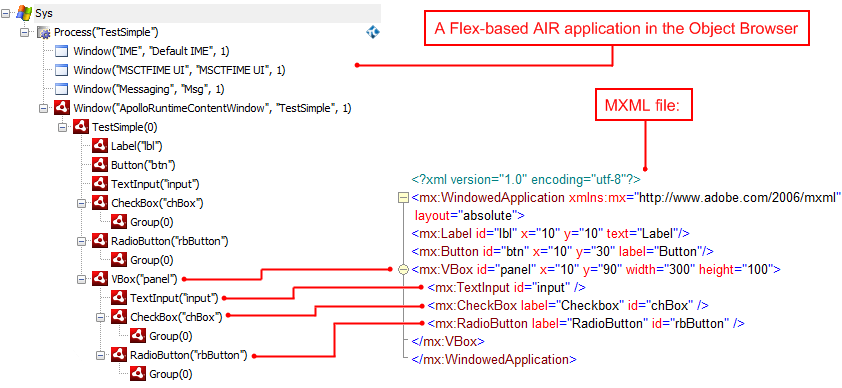 Flex Application’s Structure in Object Browser