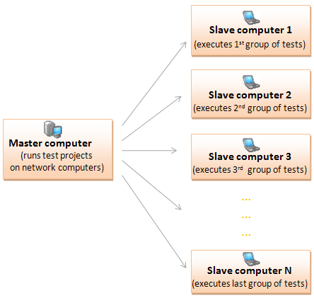 What Is Parallel Testing And 3 Step Guide On Parallel Testing On ...