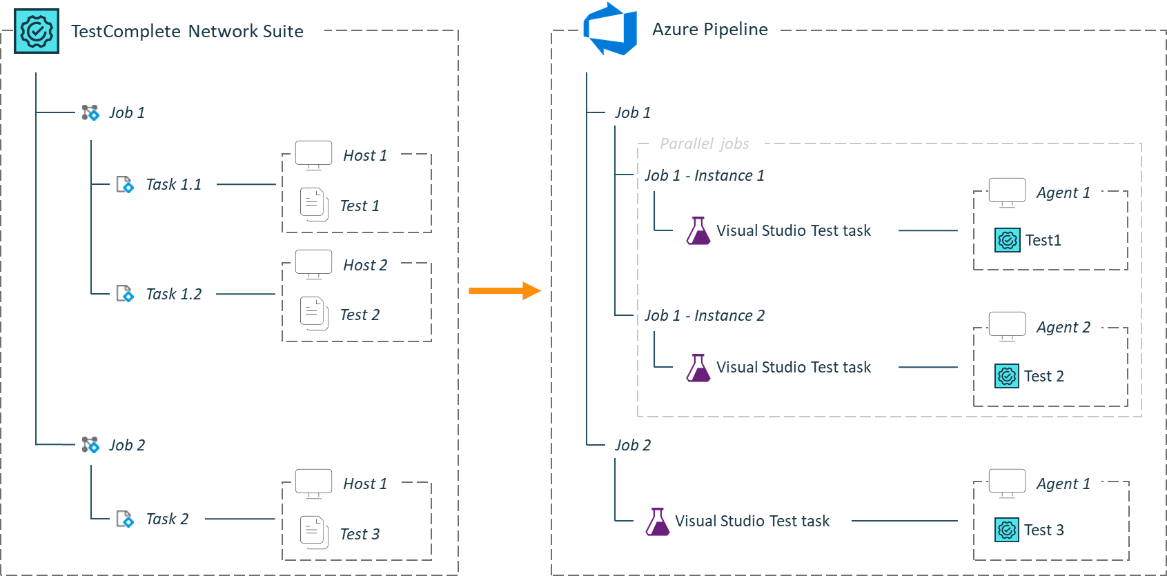 Migrating TestComplete Network Suite to Azure DevOps