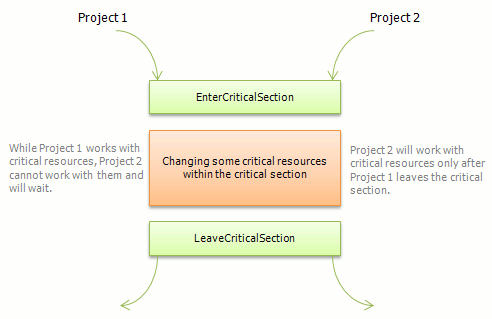 php critical section