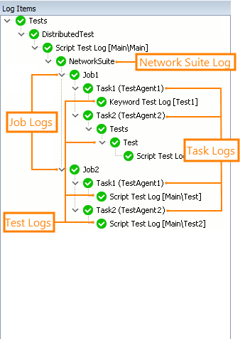 Network Suite Results