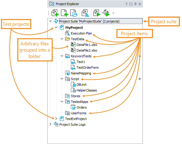 Project suite, project and project items nodes