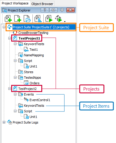 Project Structure Tree in Project Explorer