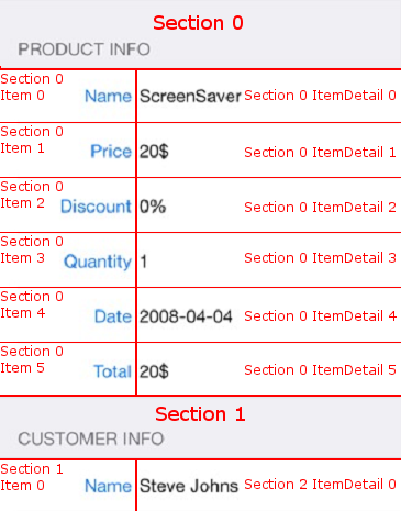 TableView elements