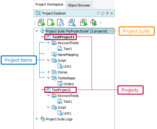 Project Structure Tree in Project Explorer