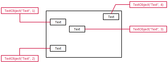 Indexing TextObjects